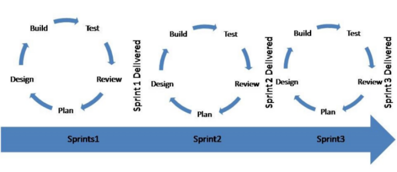 Agile Architecture